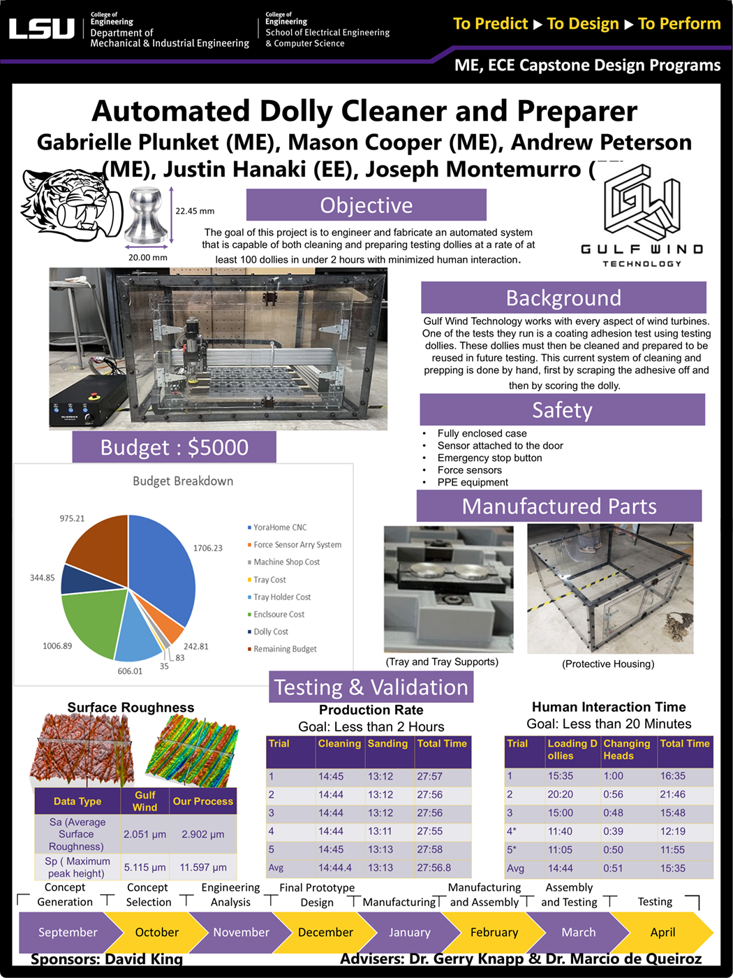 Project 16: Automated Puck Cleaner and Preparer (2024)